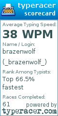Scorecard for user _brazenwolf_