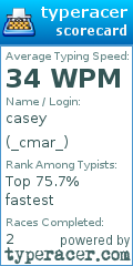 Scorecard for user _cmar_