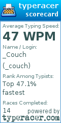 Scorecard for user _couch