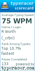 Scorecard for user _crbn