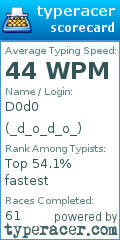 Scorecard for user _d_o_d_o_