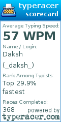 Scorecard for user _daksh_