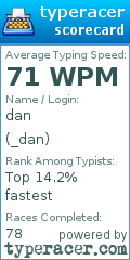 Scorecard for user _dan