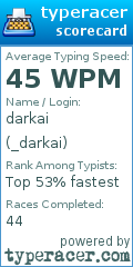 Scorecard for user _darkai