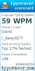 Scorecard for user _dawyd27