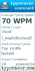 Scorecard for user _explodincloud
