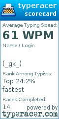 Scorecard for user _gk_