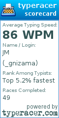 Scorecard for user _gnizama