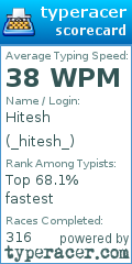 Scorecard for user _hitesh_