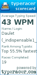 Scorecard for user _indispensable1_