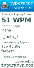 Scorecard for user _insha_