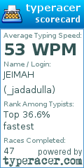 Scorecard for user _jadadulla