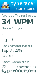 Scorecard for user _jj__