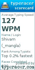 Scorecard for user _mangla