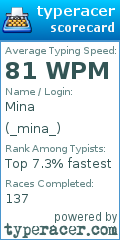 Scorecard for user _mina_