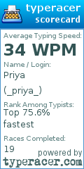 Scorecard for user _priya_