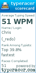 Scorecard for user _redo