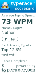 Scorecard for user _ril_ey_