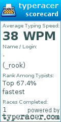 Scorecard for user _rook