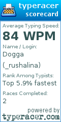 Scorecard for user _rushalina
