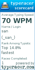 Scorecard for user _san_