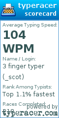 Scorecard for user _scot