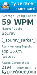 Scorecard for user _sourav_sarkar_
