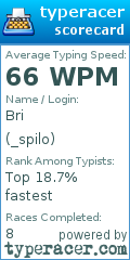 Scorecard for user _spilo