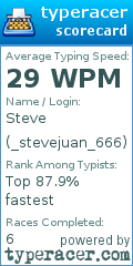 Scorecard for user _stevejuan_666