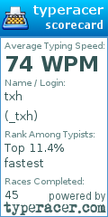Scorecard for user _txh