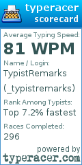 Scorecard for user _typistremarks