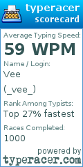 Scorecard for user _vee_