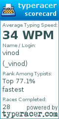 Scorecard for user _vinod
