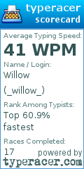 Scorecard for user _willow_