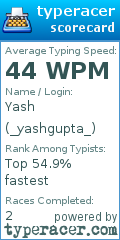Scorecard for user _yashgupta_