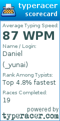 Scorecard for user _yunai
