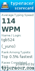 Scorecard for user _yuno
