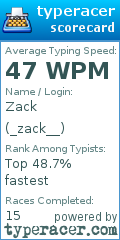 Scorecard for user _zack__