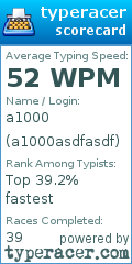 Scorecard for user a1000asdfasdf
