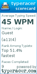 Scorecard for user a11t4