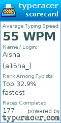 Scorecard for user a15ha_