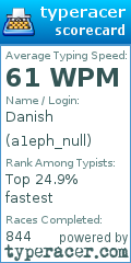 Scorecard for user a1eph_null