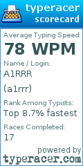 Scorecard for user a1rrr