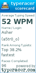 Scorecard for user a5tr0_o