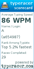 Scorecard for user a654987