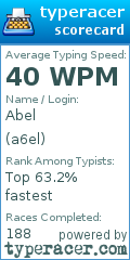 Scorecard for user a6el