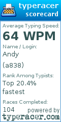 Scorecard for user a838