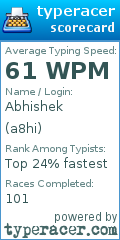 Scorecard for user a8hi