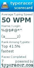Scorecard for user a______z