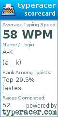 Scorecard for user a__k